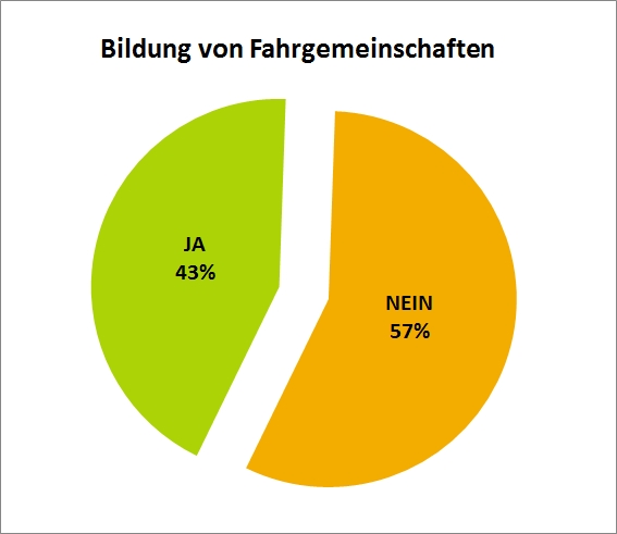 Grafik zur Evalierung der Hainichtagung 2016 ...